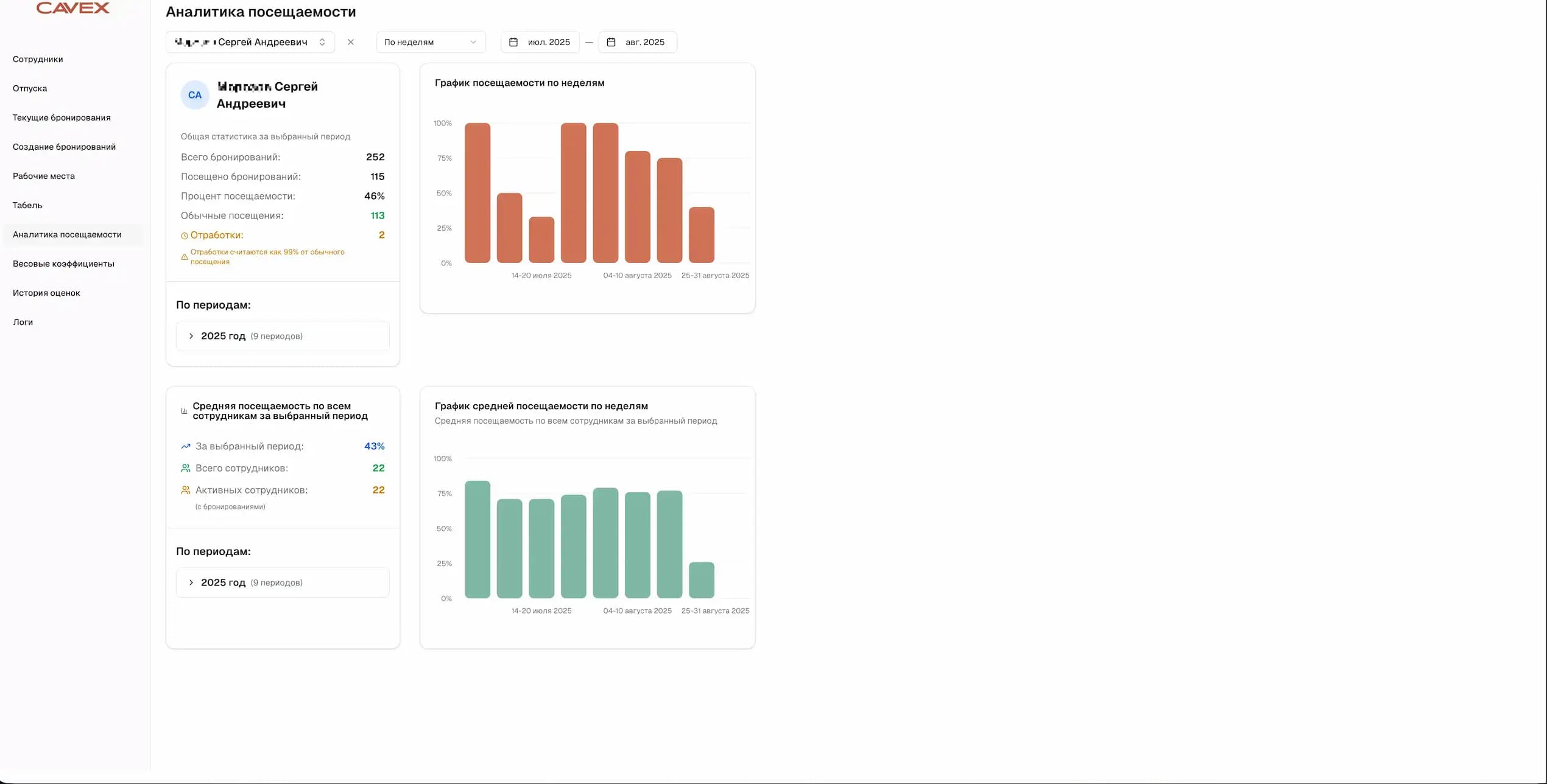 Cavex CRM — attendance analytics