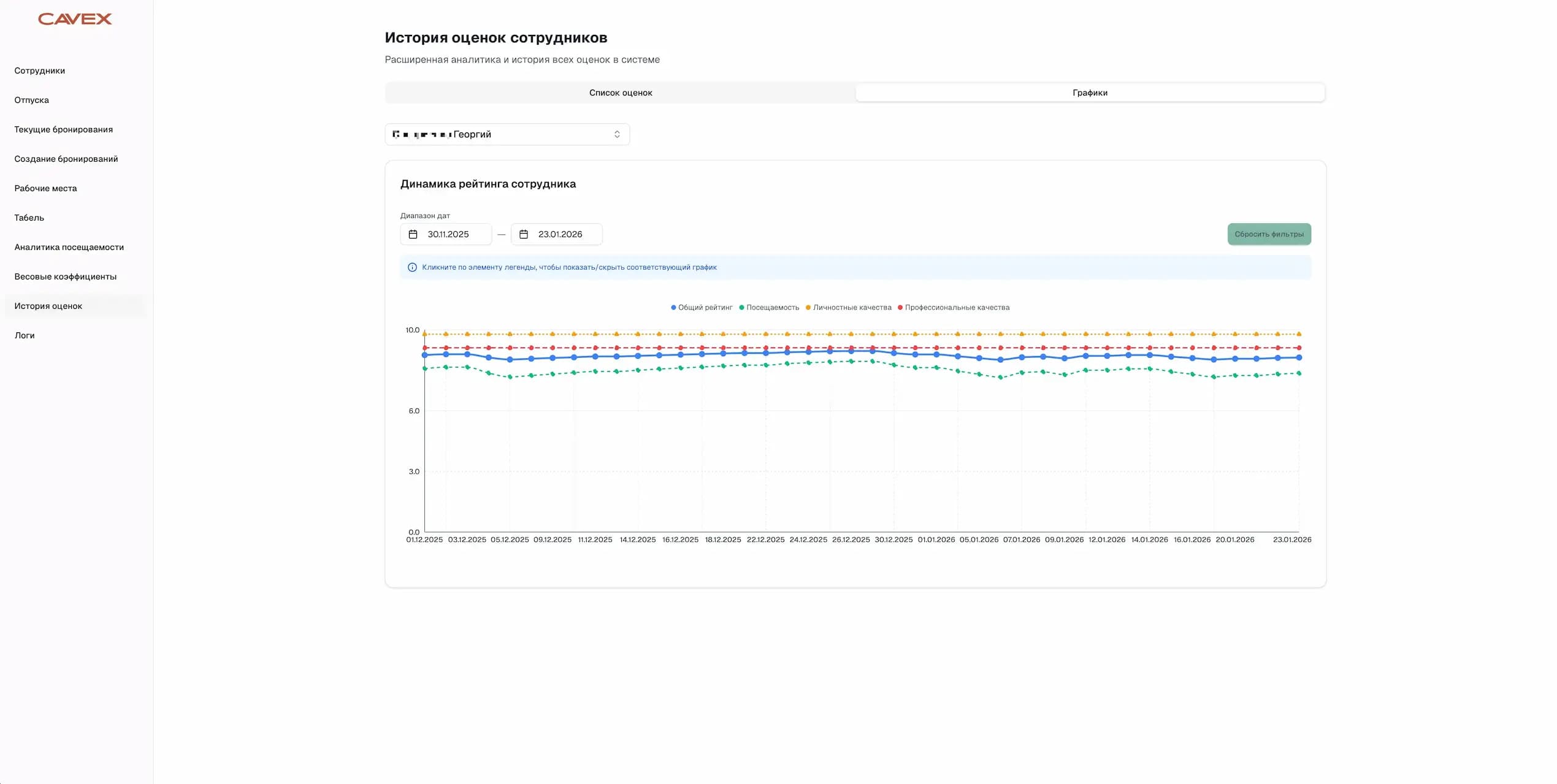 Cavex CRM — employee ratings