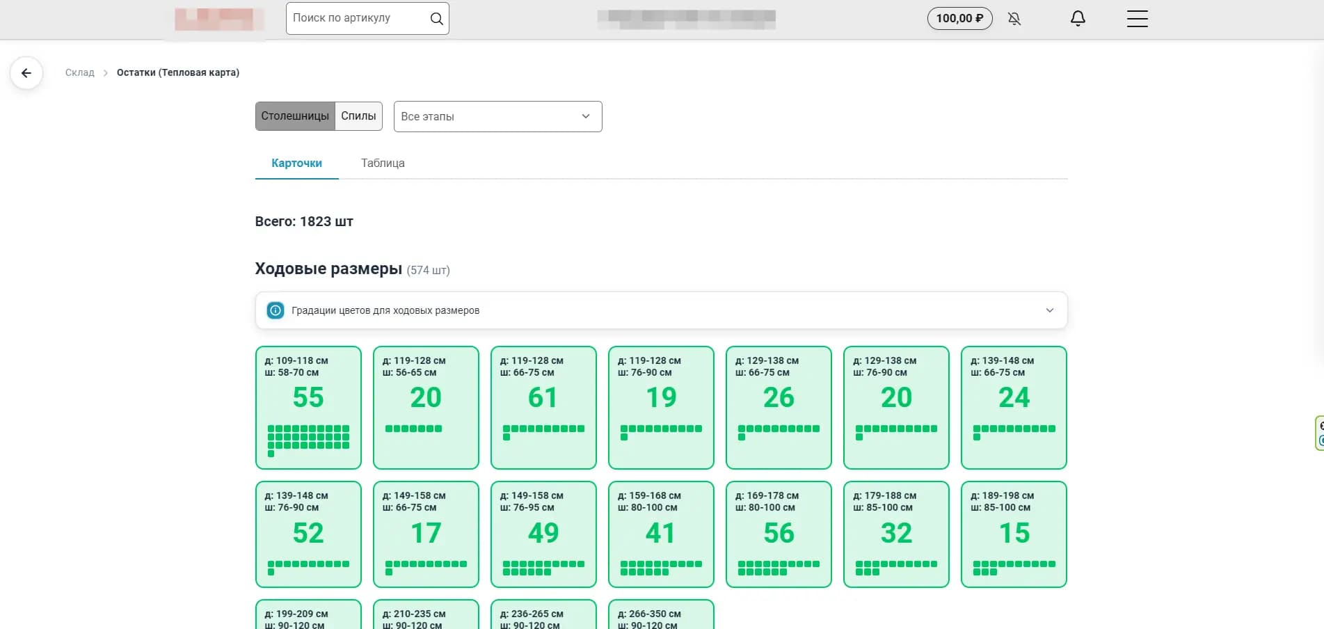 Manipeni CRM — stock heatmap