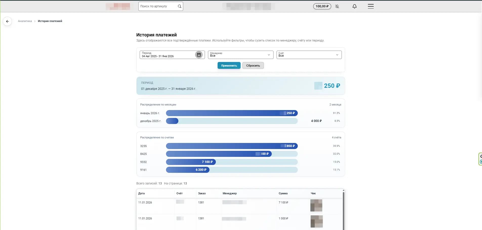 Manipeni CRM — payment analytics